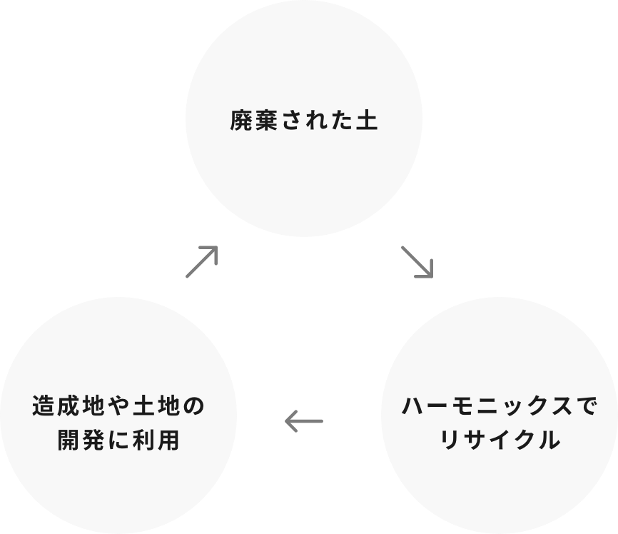 事業について